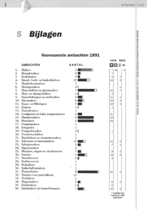 Tijdschriftpagina