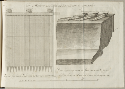  Constructietekening van de Muiderzeedijk zoals die vanouds gemaakt is, 1702