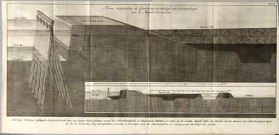  De constructie en de aanleg van de versterking van de Muiderzeedijk, 1702