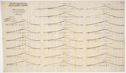  Tekeningen van dwarsprofielen voor wijziging van buitentalud van de zeedijk van het hoogheemraadschap Zeeburg en ...