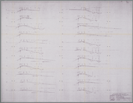  Reconstructie van de kade langs de Ronde Hoep Oost en de Waver in de gemeente Ouder-Amstel; profielen 111-132, 1986