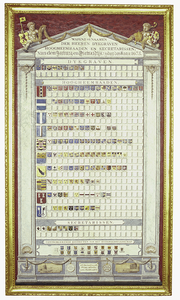  Wandbord van hoogheemraadschap Zeeburg Diemerdijk vanaf 1675 met 150 namen, familiewapens en zittingsjaren van ...