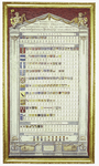  Wandbord van hoogheemraadschap Zeeburg Diemerdijk vanaf 1675 met 150 namen, familiewapens en zittingsjaren van ...
