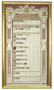  Wandbord van hoogheemraadschap Zeeburg Diemerdijk vanaf 1867 met 122 namen, familiewapens en zittingsjaren van ...