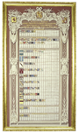  Wandbord van hoogheemraadschap Zeeburg Diemerdijk vanaf 1867 met 122 namen, familiewapens en zittingsjaren van ...