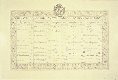  Wandbord met rooster van aftreden met 41 namen van dijkgraven 1873-1948 en hoogheemraden 1873-1956 van ...