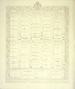  Wandbord met rooster van aftreden vanaf 1873 tot 1967 met 80 namen van hoofdingelanden en secretarissen en ...