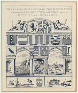  Kopergravure van titelblad met wapenschilden van stemhebbende districten van Handvesten, Privilegien en Octroyen ...