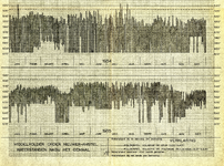  Fragment van een grafische weergave van in 1954 en 1955 gemeten waterstanden nabij het gemaal van de Middelpolder, 1956