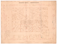 2499 Groenmarkt: Grote Kerk - plattegrond en bankenplan, 1850-1900