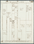 oad 3794/12 {Percelenkaart van landerijen in de omgeving van de hofstede Sion in Rijswijk ter bepaling van het recht ...