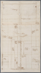 oad 3794/13a [Kaart van de opmeting van landerijen in de omgeving van de hofstede Sion in Rijswijk in het kader van ...