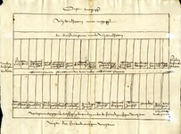 OAD 4270/5 Situatietekening van percelen tussen de Tanthofkade, Keen en Zouteveenseweg in de Zouteveense polder in ...