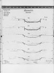 IV-A1-14 dwarsprofielen dieselgemaal Mr. dr. C.P. Zaayer (bestek 183 blad 3c)