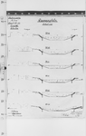 IV-A1-14 dwarsprofielen dieselgemaal Mr. dr. C.P. Zaayer (bestek 183 blad 3d)