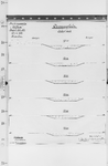 IV-A1-14 dwarsprofielen dieselgemaal Mr. dr. C.P. Zaayer (bestek 183 blad 3e)