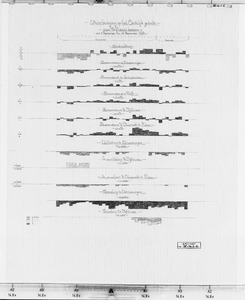 IV-D1-2 grafieken van de waterbeweging in Delflands boezem van 1 nov. t/m 10 dec. 1928 (opgemaakt ter bestrijding van ...