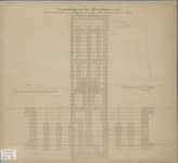 A-0166 Droogmaking van het Haarlemmer meer. Gebouw tot plaatsing van een stoomgemaal te stichten achter ..., 1855