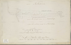 A-0248 [Schetskaarten van de plaatsing van enige molens ter droogmaking van de Nieuwkoopse plas], circa 1795