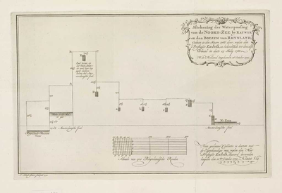 A-0415 Aftekening der Waterpassing van de Noord-Zee by Katwyk en den boezem van Rhynland, 1771