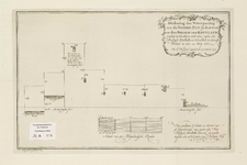 A-0416 Aftekening der Waterpassing van de Noord-Zee by Katwyk en den boezem van Rhynland, 1771