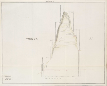 A-0422 Profil II [van uitwateringskanaal tussen paal C en paal P in de duinen te Katwijk], 1802
