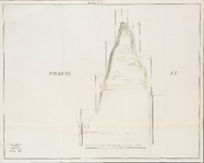 A-0422 Profil II [van uitwateringskanaal tussen paal C en paal P in de duinen te Katwijk], 1802