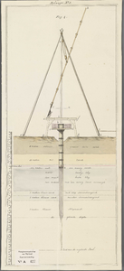 A-0427 [Dwarsprofiel van een grondboring in de duinen te Katwijk aan Zee], 1802