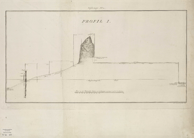 A-0438 Profil I [Uitwateringskanaal Katwijk aan Zee], 1803