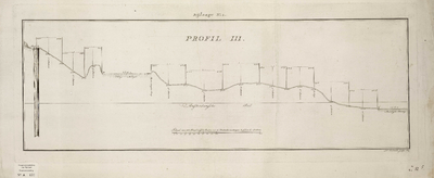 A-0439 Profil III [genomen tussen paal P in de duinen en de Maandagsche Watering te Katwijk aan Zee], 1803