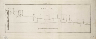 A-0439 Profil III [genomen tussen paal P in de duinen en de Maandagsche Watering te Katwijk aan Zee], 1803