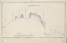 A-0440 Profil IV [genomen tussen het hoge Mallegat en Rijnlands boezem te Katwijk aan Zee], 1803