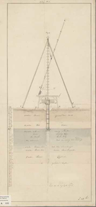 A-0444 [Dwarsprofiel van een grondboring in de duinen te Katwijk aan Zee], 1802