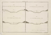 A-0448 Fig. 1. Canaal van de project-sluis S. af, zuid-oostwaards op, lang 55 roeden : Fig. 2. Tot Hoorn..., 1804