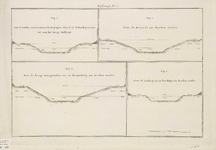 A-0449 Fig. 1. Van 55 roeden zuid-oostwaarts de project-sluis S. af, 85 roeden verder tot aan het hooge ..., 1804