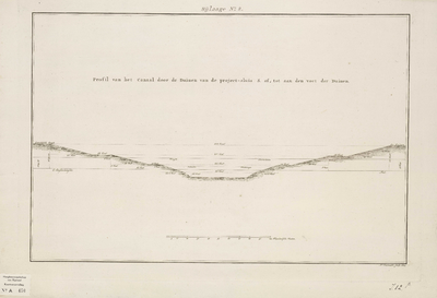 A-0450 Profil van het Canaal door de Duinen van de project-sluis S. af, tot aan den voet der Duinen, 1804