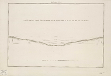 A-0450 Profil van het Canaal door de Duinen van de project-sluis S. af, tot aan den voet der Duinen, 1804