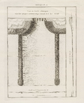 A-0451 Plan en Profil tekeningen van het project uitwaterings Canaal door het Strand : profil over de ho..., 1804