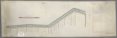 A-0513 [Kaart van een gedeelte van de Mare tussen de stad Leiden en de Slaagsloot, met aanwijzing van de..., circa 1740
