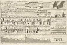 A-0638 Concept, sluijzen en doorgravingen, om daar door te verkrijgen een meerder loozing voor Rhijnland..., 1740