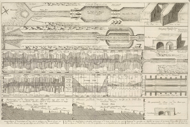 A-0638 Concept, sluijzen en doorgravingen, om daar door te verkrijgen een meerder loozing voor Rhijnland..., 1740