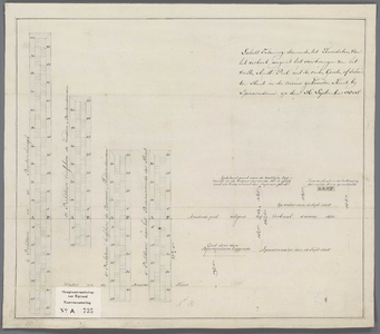 A-0735 Schetstekening, dienende tot Elucidatie van het verbaal, wegens het overbrengen van het vaste Ams..., 1805
