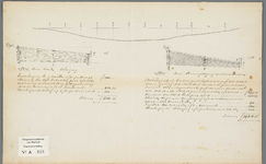 A-0850 [Tekeningen van de houten beschoeiing op de Spaarndammerdijk tussen de Grote Braak en de sluizen ..., 1855