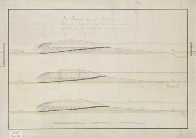 A-0886 Profil tekeningen van den Slaperdijk zoo dezelve was op den 26e junij 1806, wanneer de werkzaamhe..., 1806