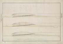 A-0886 Profil tekeningen van den Slaperdijk zoo dezelve was op den 26e junij 1806, wanneer de werkzaamhe..., 1806