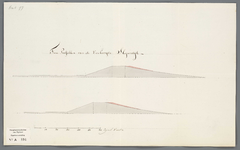 A-0894 Twee profillen van de verhoogde Slaperdijk, circa 1824