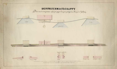 A-1696 Plan van de voorgenomene rigting der pijpen langs de zuidzijde der sluizen te Halfweg, 1852
