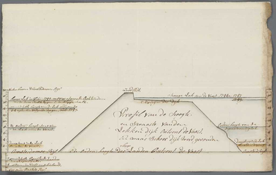 A-1757 Profil van de hoogte en swaarte vanden Lekkendijk ontrent de vaart, en waar Schoordijk word gevon..., circa 1761