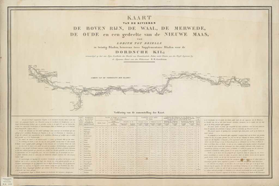 A-1820 Kaart van de rivieren de Boven Rijn, de Waal, de Merwede, de Oude en een gedeelte van de Nieuwe M..., 1835