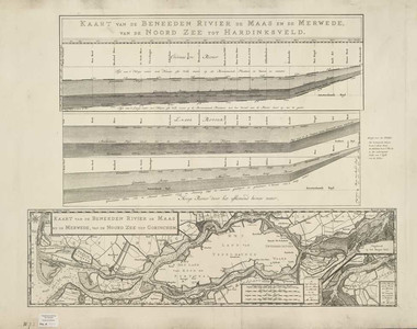 A-1901 Kaart van de beneeden rivier de Maas en de Merwede, van de Noord zee tot Hardinksveld : Kaart van..., circa 1749